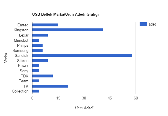 usb_bellek_markalar